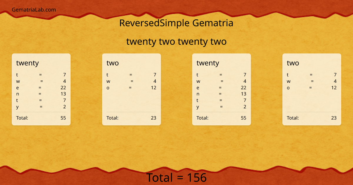 twenty two twenty two in reversedSimple Gematria